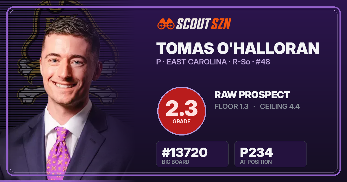 Share card for Tomas O'Halloran