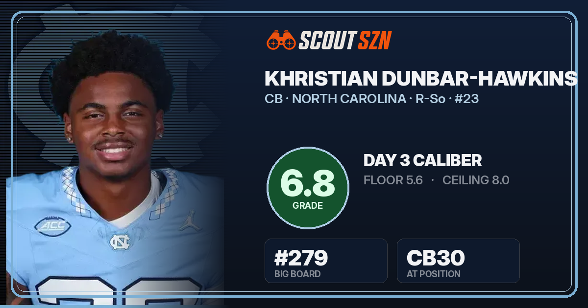 Share card for Khristian Dunbar-Hawkins