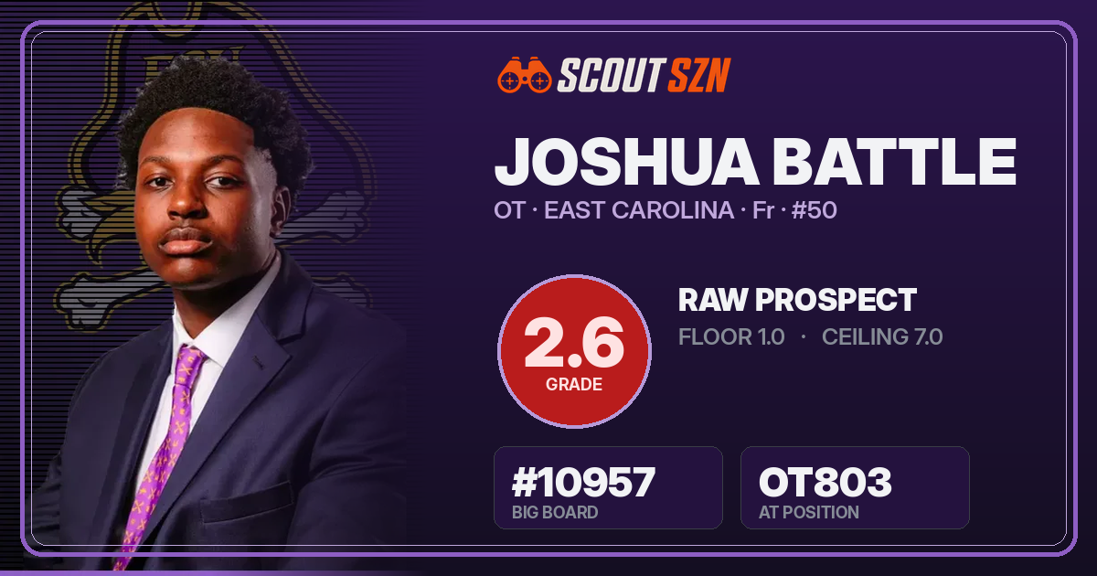 Share card for Joshua Battle