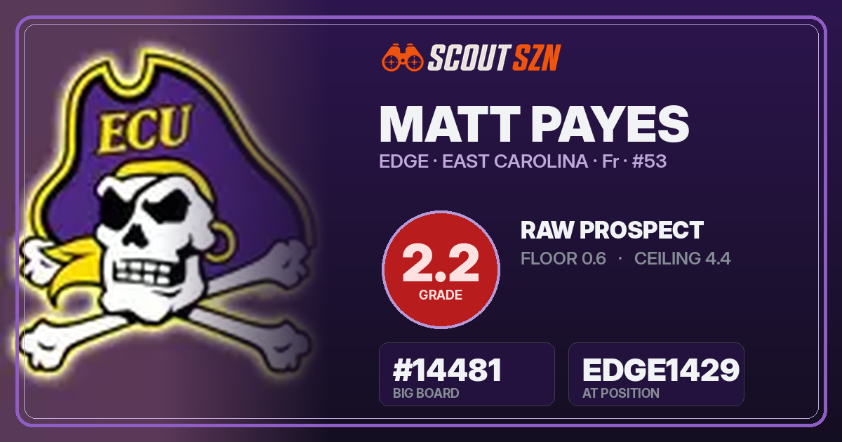 Share card for Matt Payes