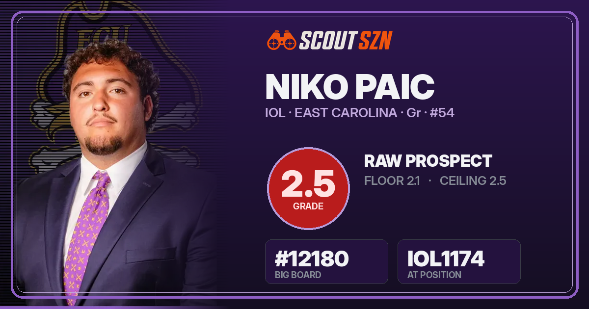 Share card for Niko Paic