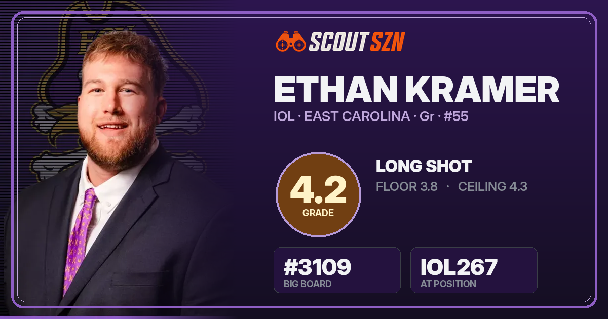 Share card for Ethan Kramer