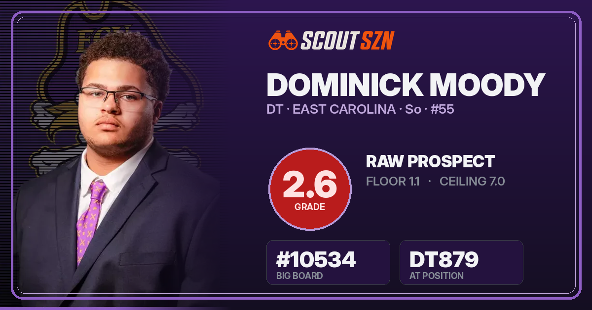 Share card for Dominick Moody