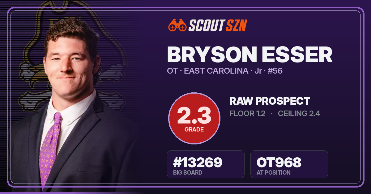 Share card for Bryson Esser