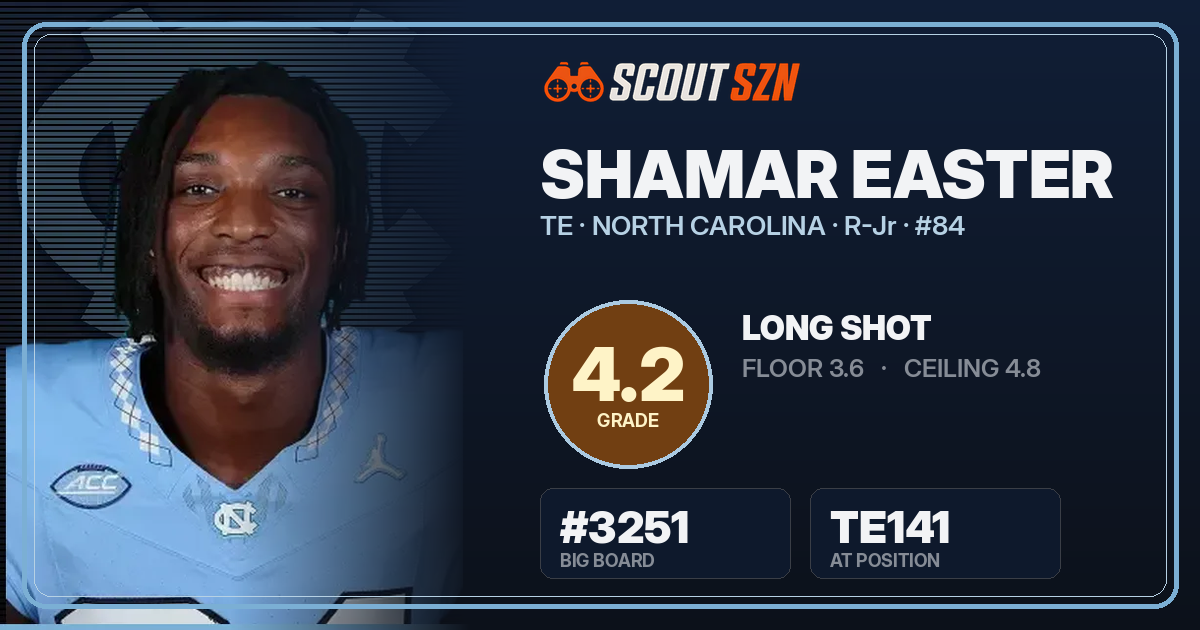 Share card for Shamar Easter