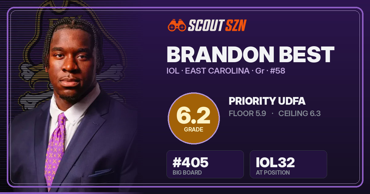 Share card for Brandon Best