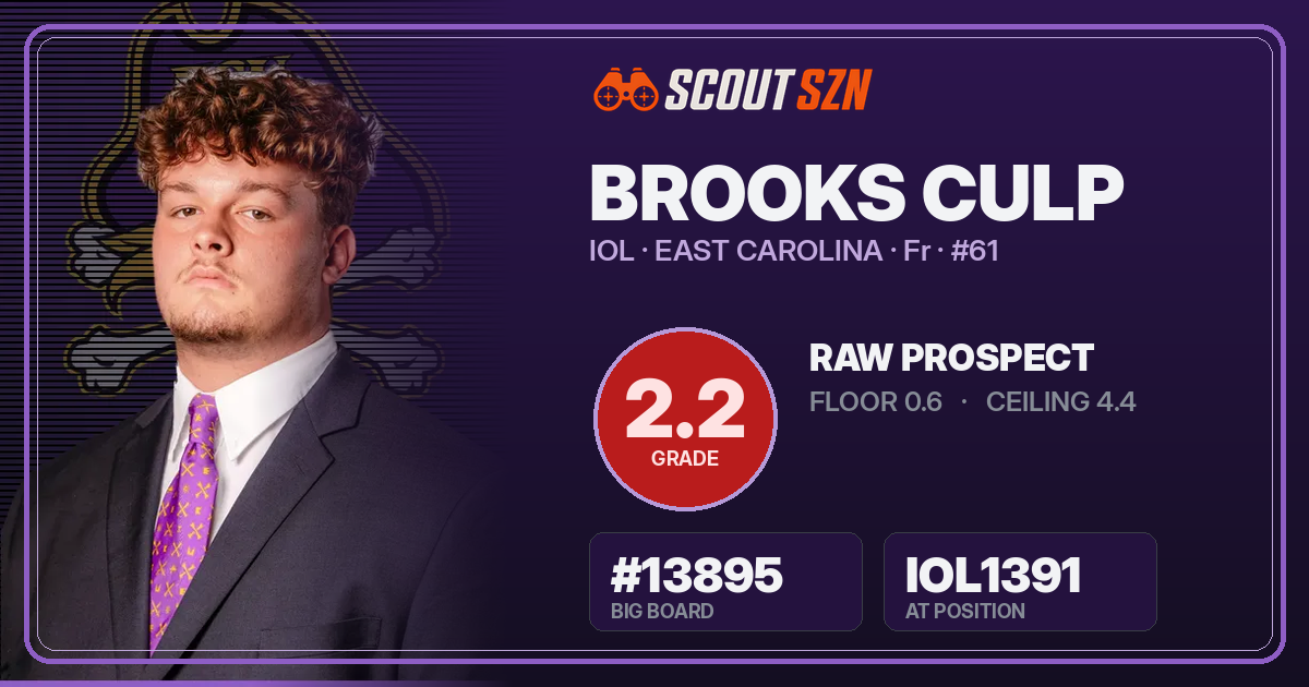 Share card for Brooks Culp
