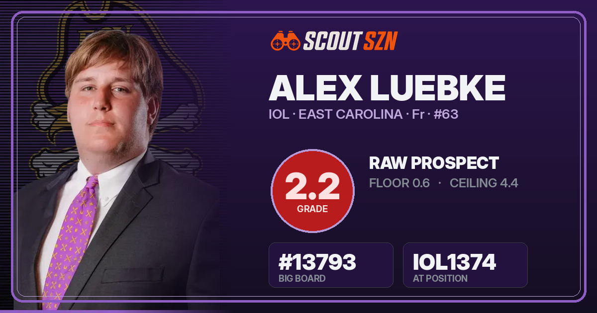 Share card for Alex Luebke