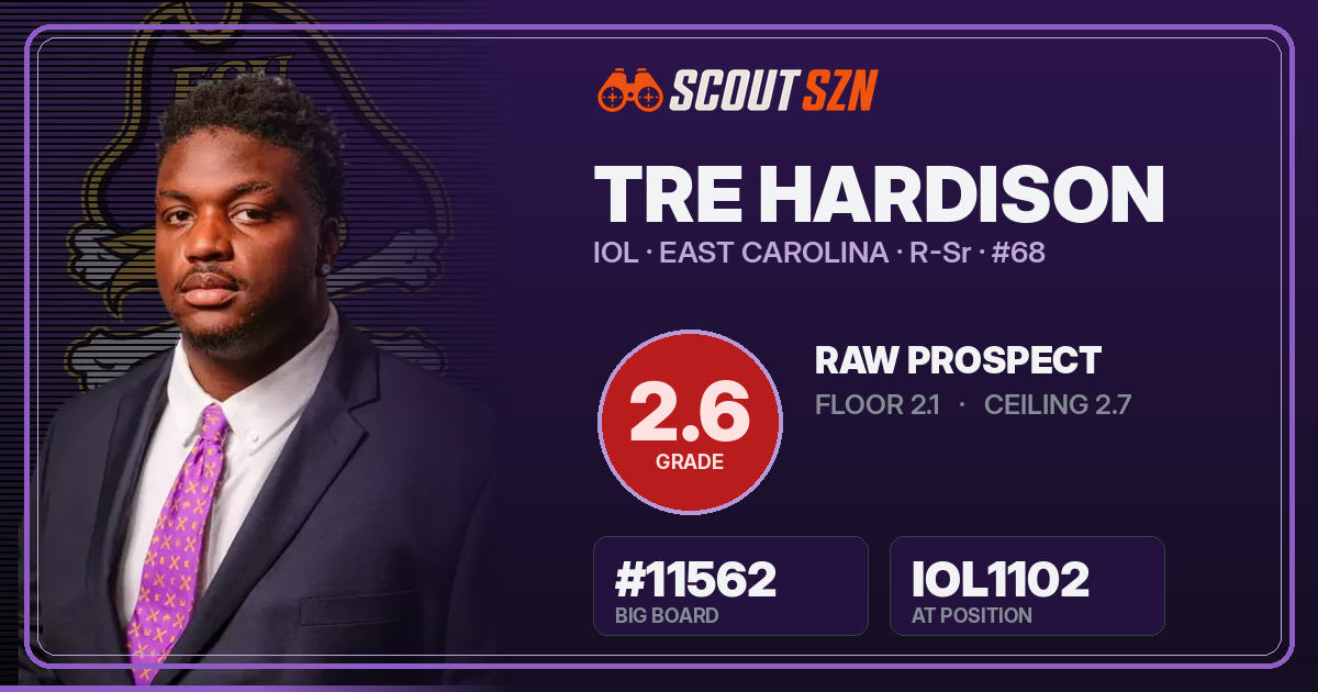 Share card for Tre Hardison