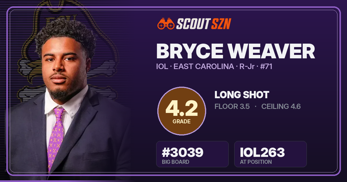 Share card for Bryce Weaver