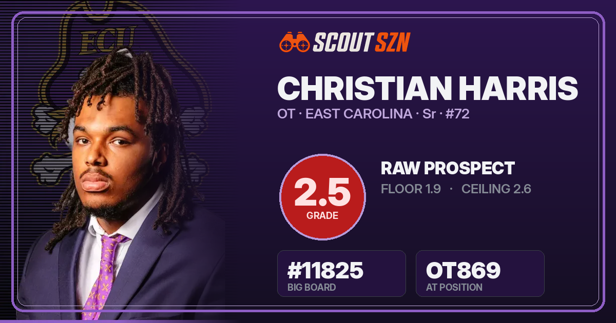 Share card for Christian Harris
