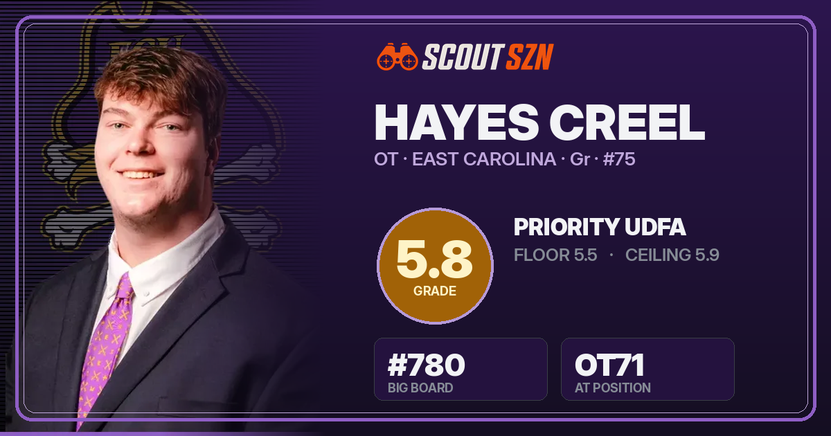 Share card for Hayes Creel