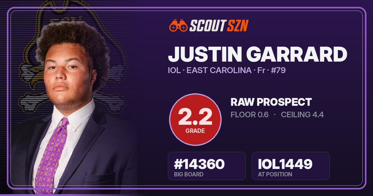 Share card for Justin Garrard