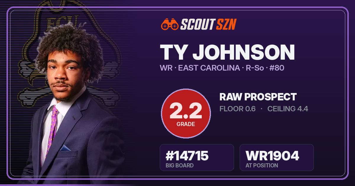 Share card for Ty Johnson