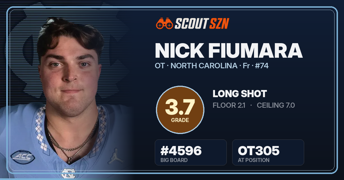 Share card for Nick Fiumara