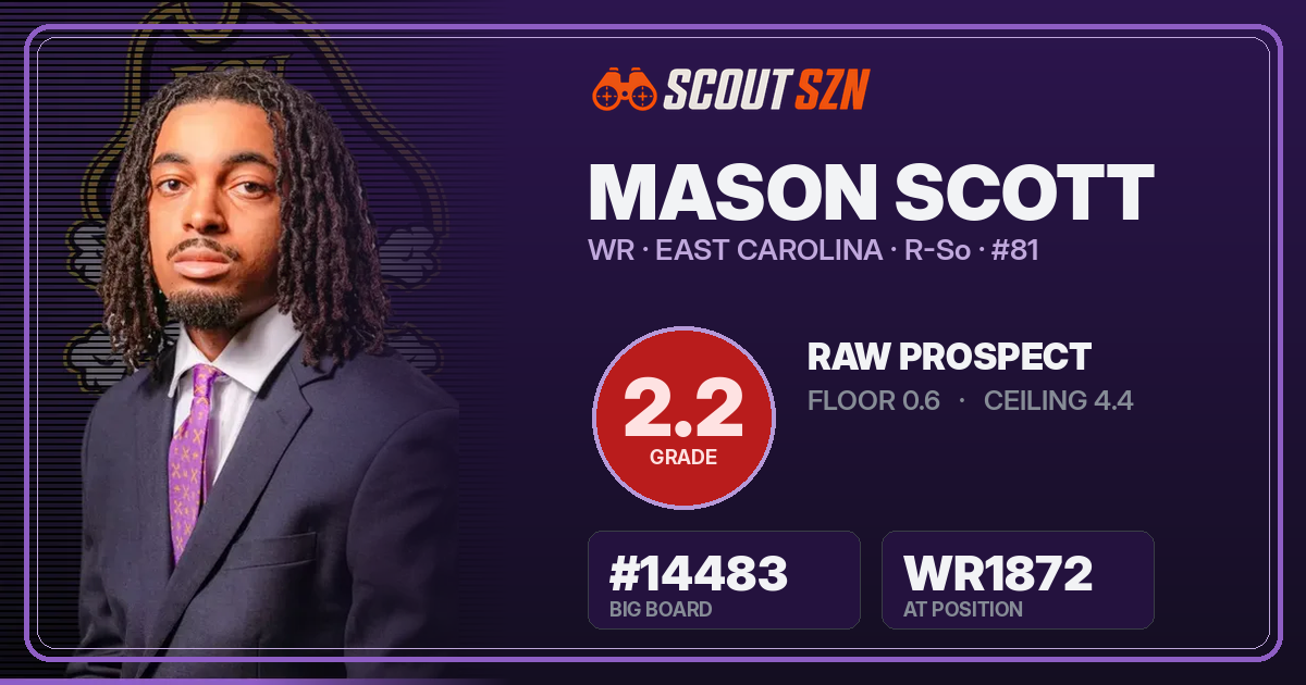 Share card for Mason Scott