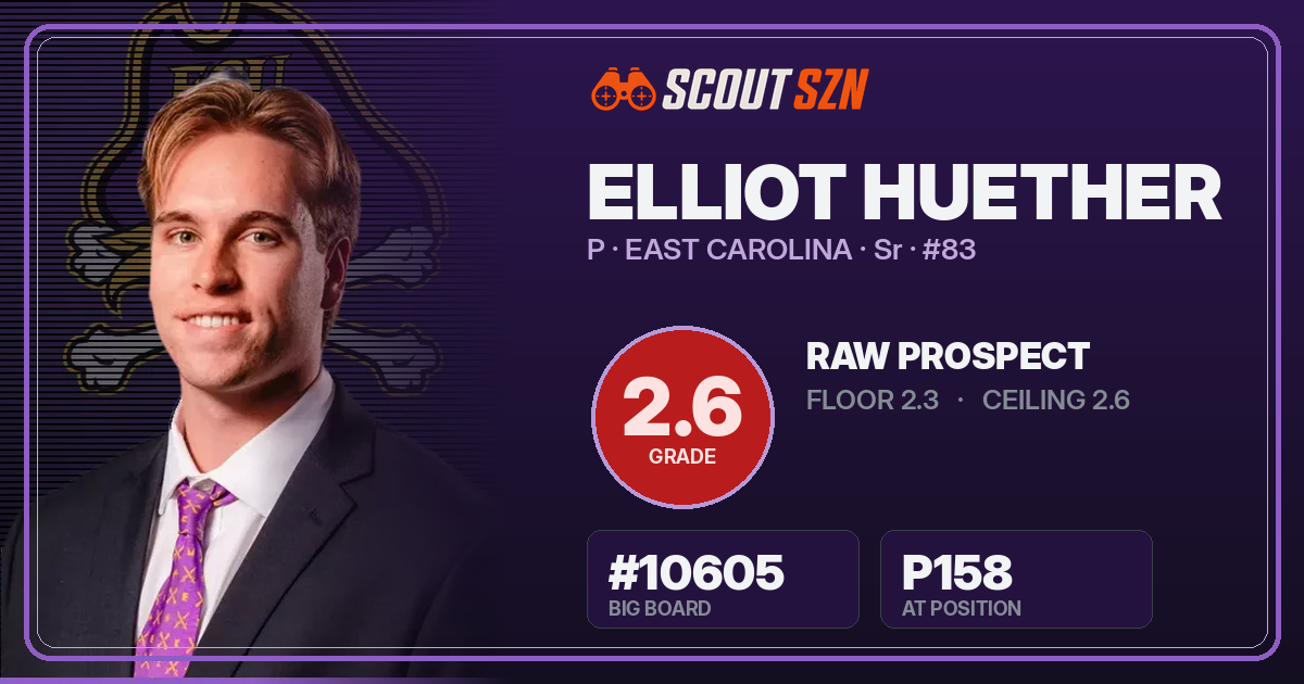 Share card for Elliot Huether