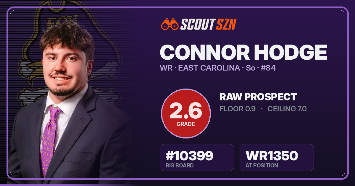 Share card for Connor Hodge