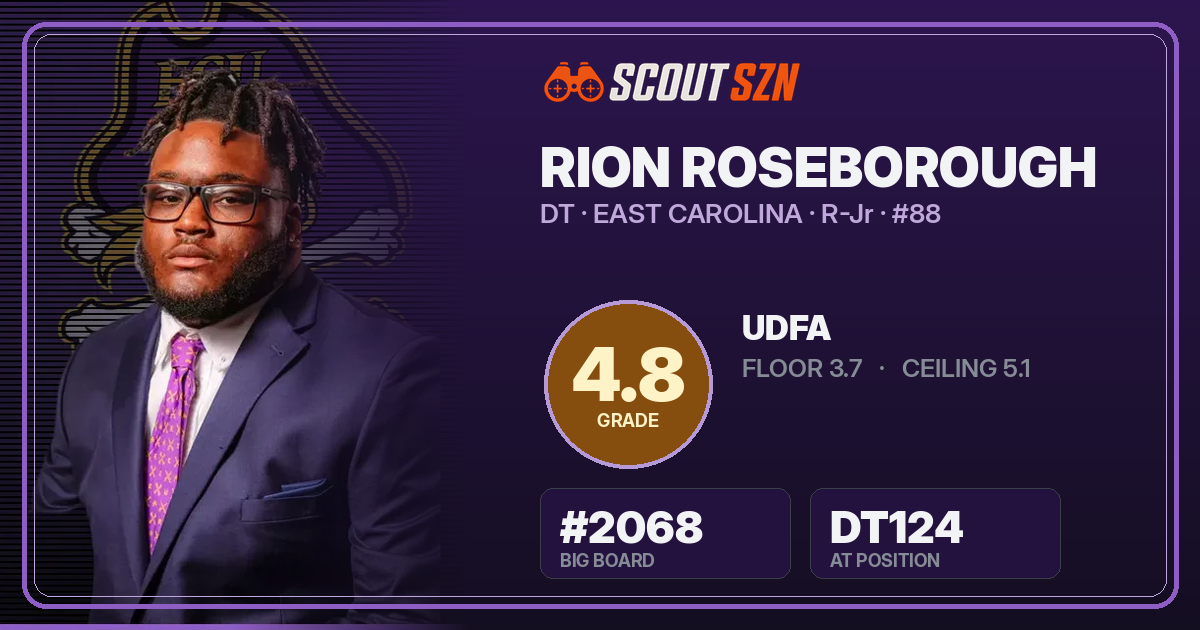 Share card for Rion Roseborough