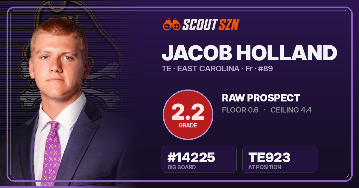 Share card for Jacob Holland