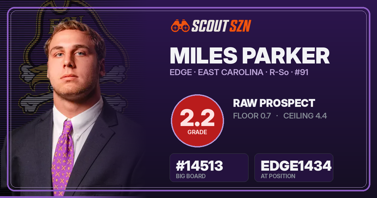Share card for Miles Parker