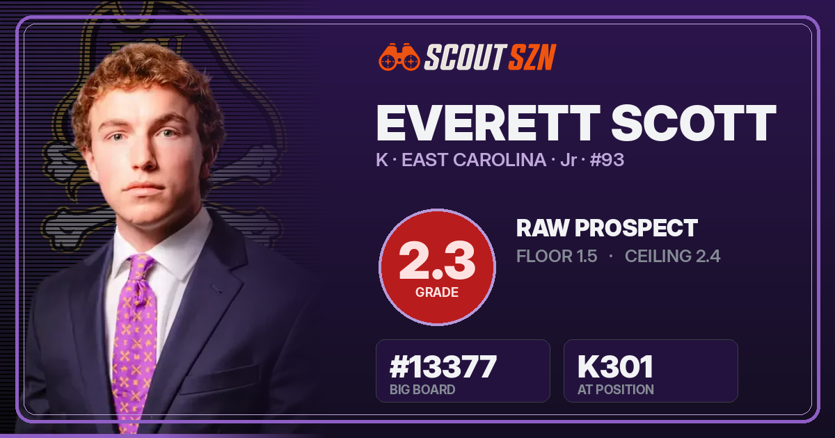 Share card for Everett Scott
