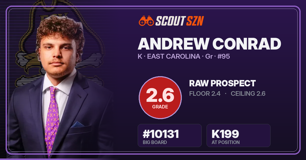 Share card for Andrew Conrad