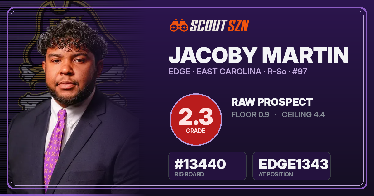 Share card for Jacoby Martin