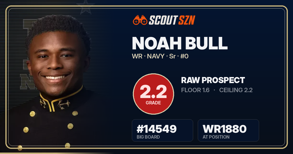 Share card for Noah Bull