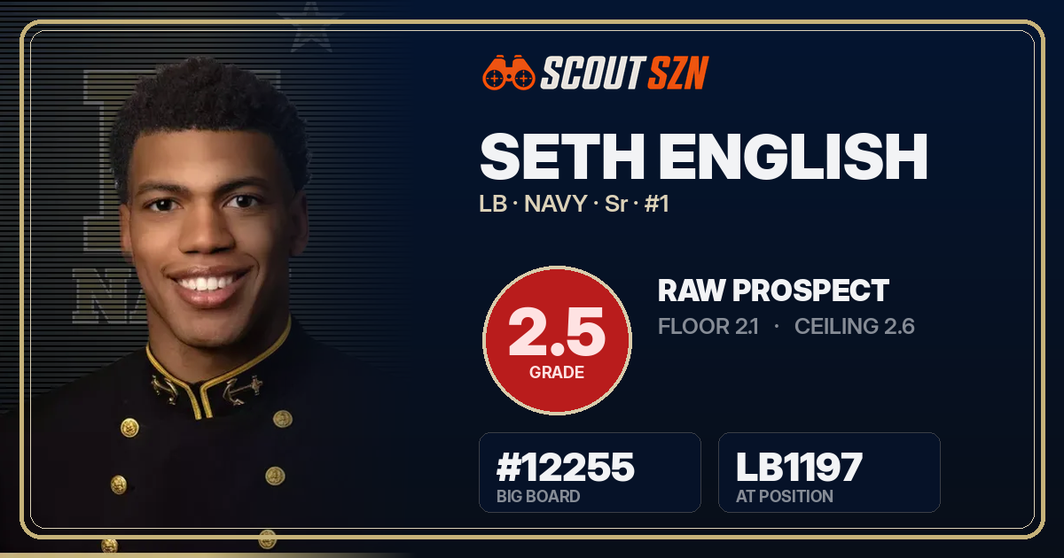 Share card for Seth English