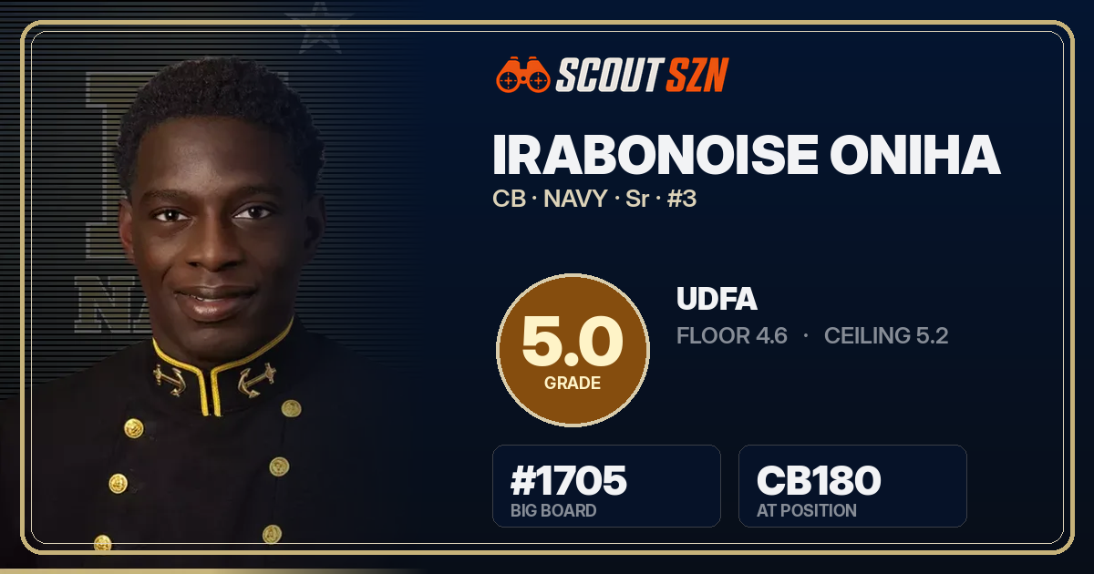 Share card for Irabonoise Oniha