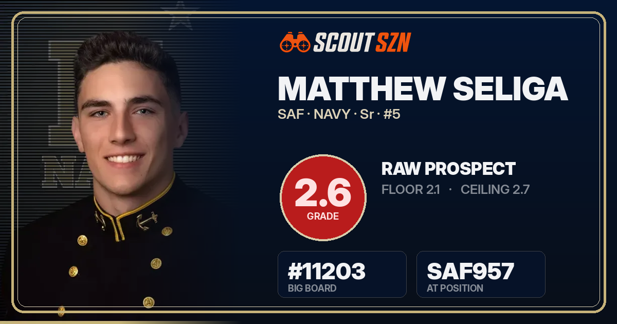 Share card for Matthew Seliga