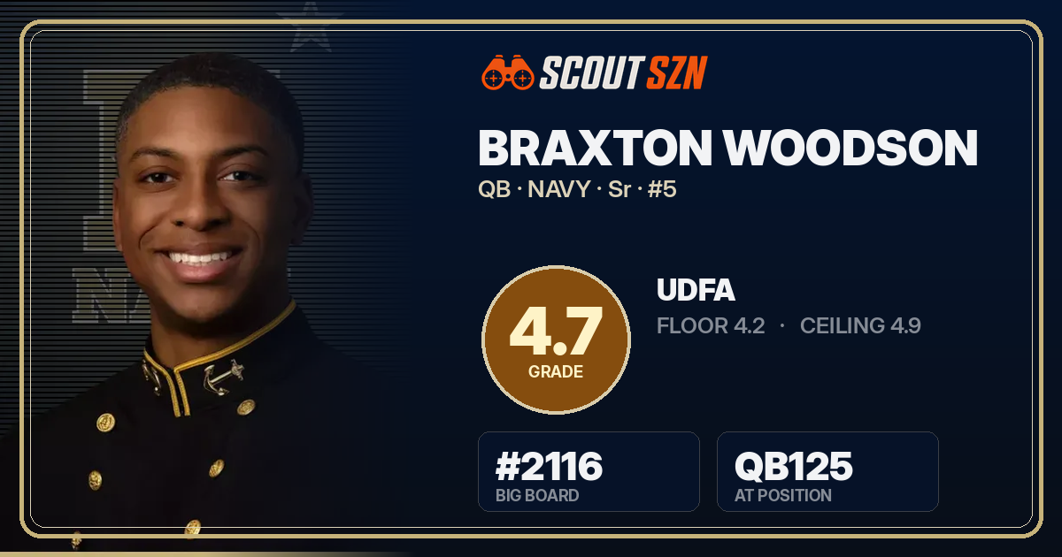 Share card for Braxton Woodson
