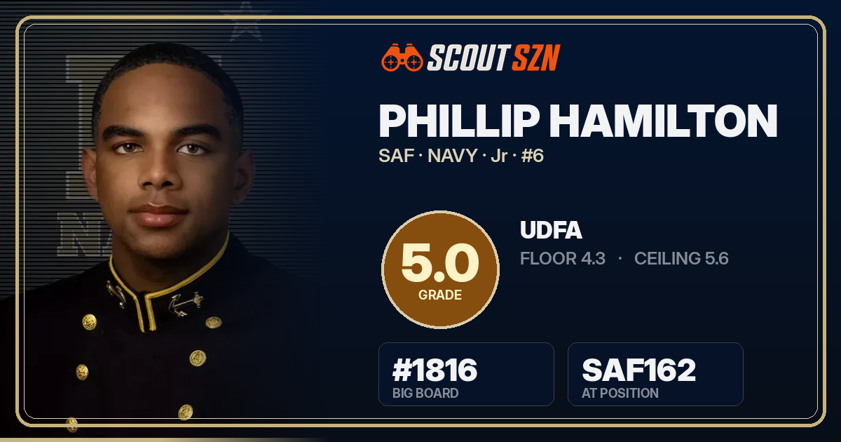 Share card for Phillip Hamilton