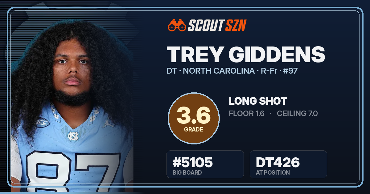 Share card for Trey Giddens
