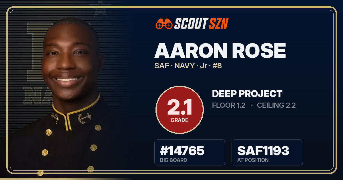 Share card for Aaron Rose
