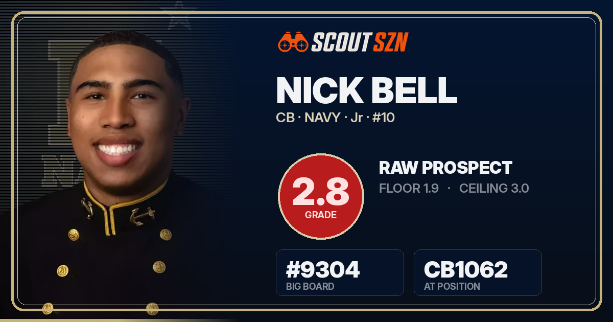 Share card for Nick Bell