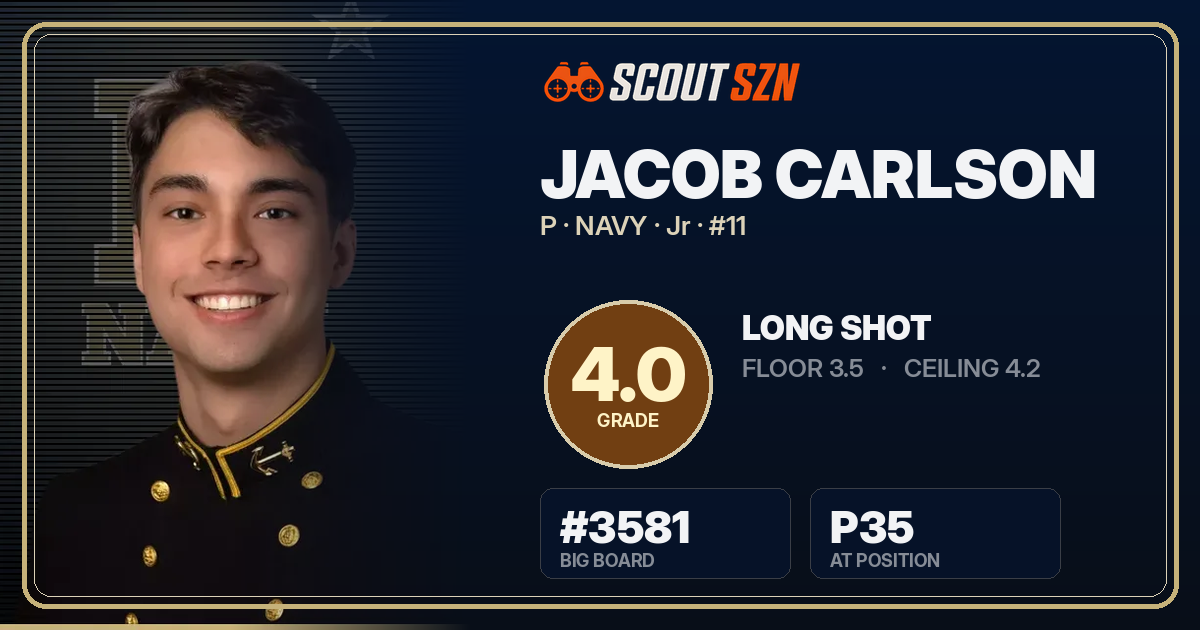 Share card for Jacob Carlson