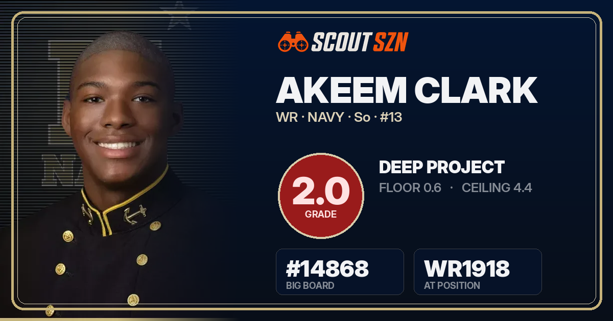 Share card for Akeem Clark