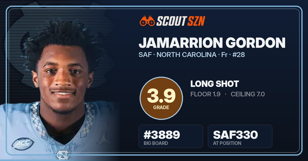 Share card for Jamarrion Gordon