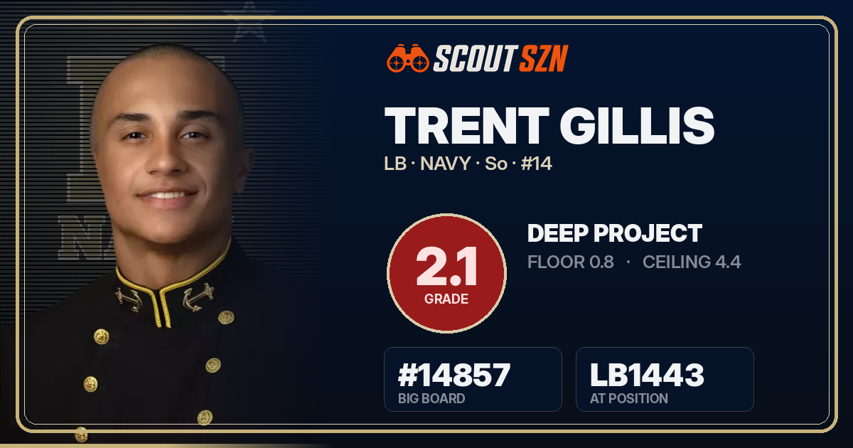 Share card for Trent Gillis