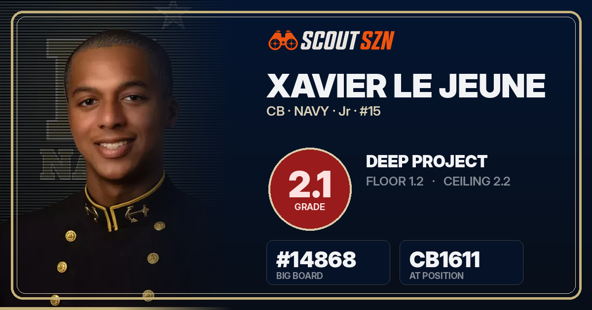 Share card for Xavier Le Jeune
