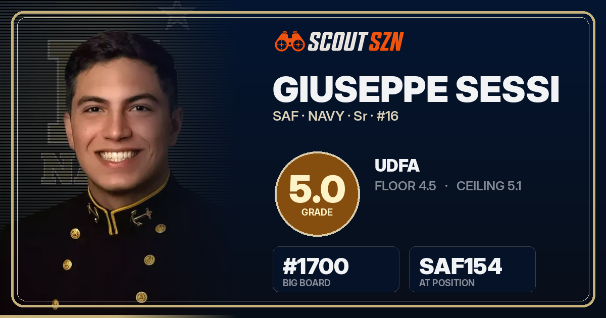 Share card for Giuseppe Sessi