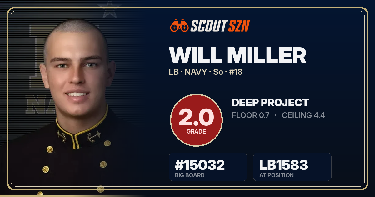 Share card for Will Miller