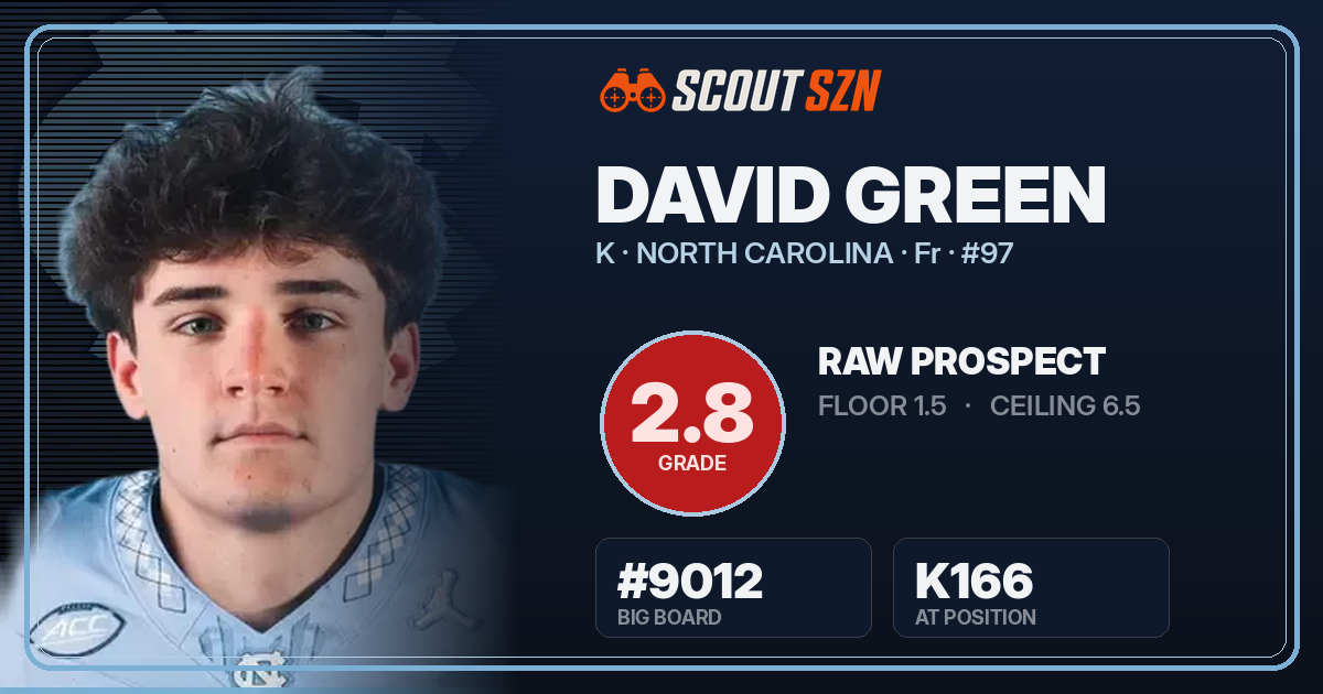 Share card for David Green