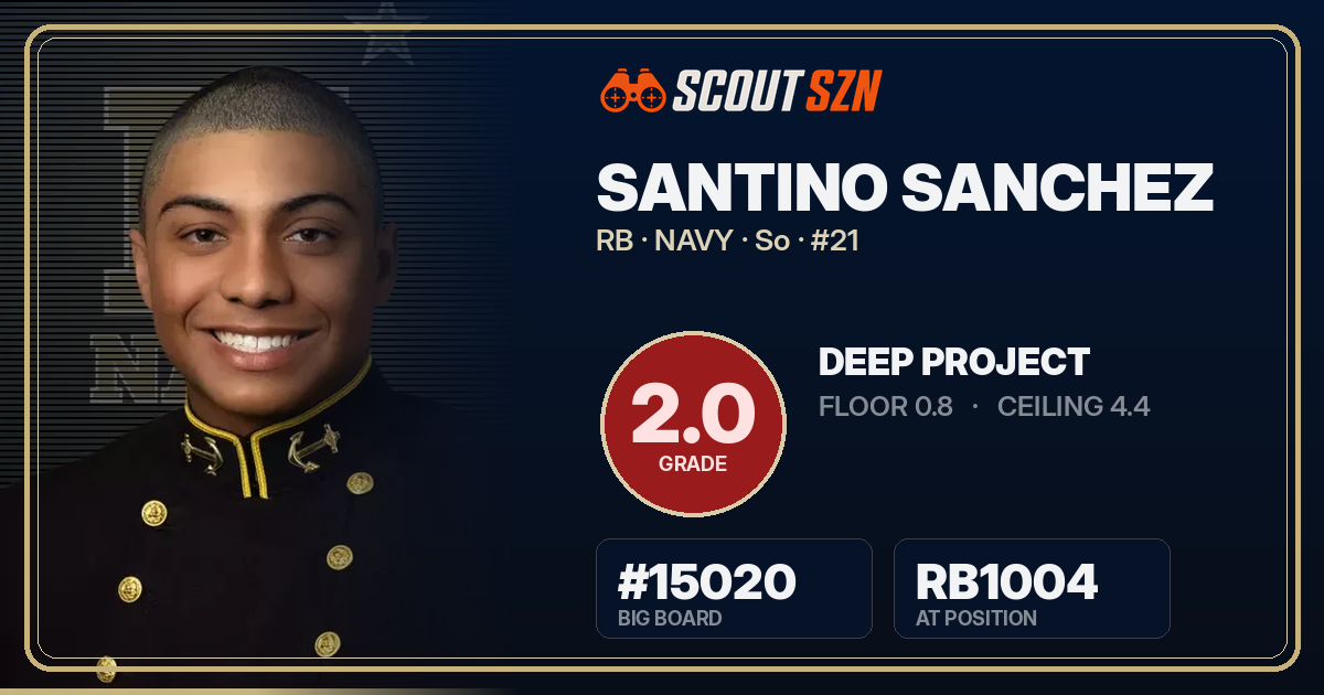 Share card for Santino Sanchez