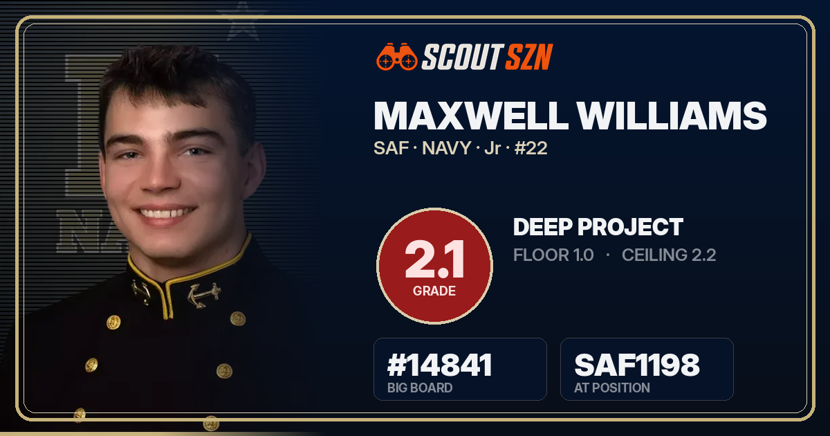 Share card for Maxwell Williams