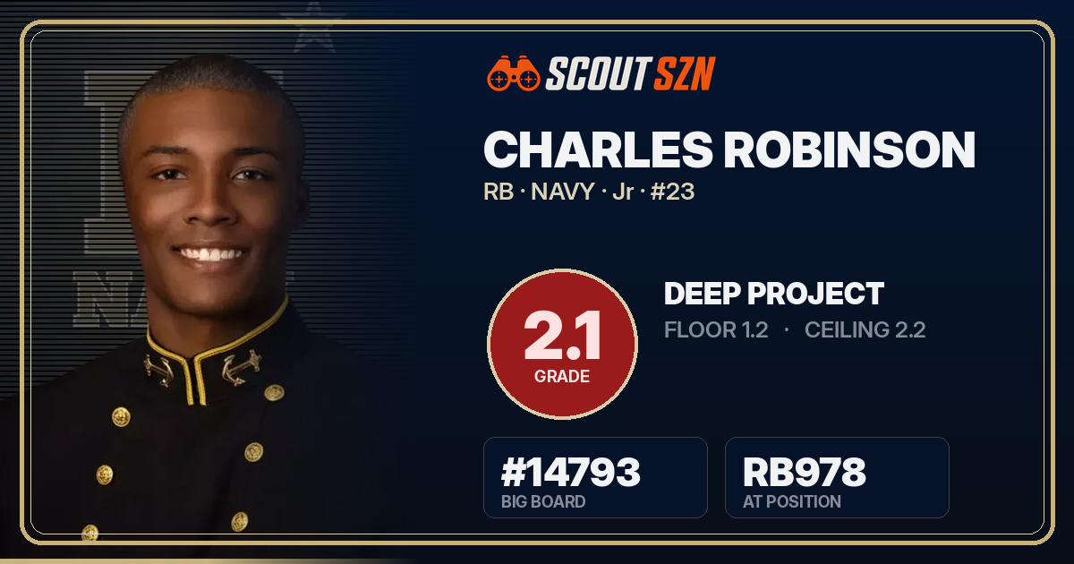 Share card for Charles Robinson