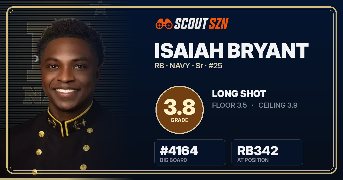 Share card for Isaiah Bryant