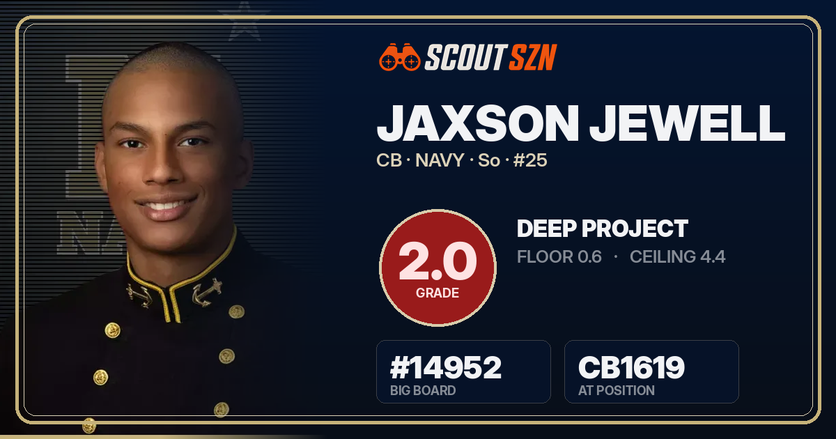 Share card for Jaxson Jewell